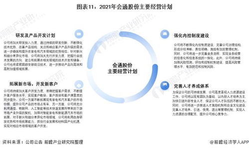 干貨 | 2021年中國(guó)改性塑料行業(yè)龍頭企業(yè)分析 會(huì)通股份深耕家電與汽車(chē)領(lǐng)域，年底實(shí)現(xiàn)產(chǎn)能翻倍
