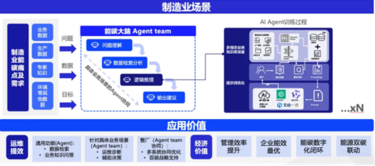 AI賦能，綠色引領 格創東智以智算之力驅動低碳轉型，榮登上海服務機構名錄