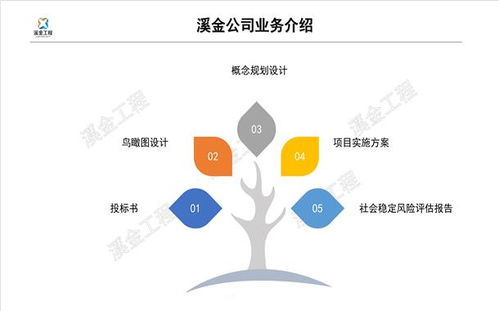 北京 中國(guó)管理與咨詢服務(wù)的戰(zhàn)略高地