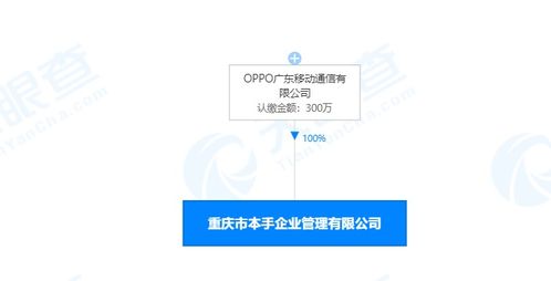 OPPO成立本手企業(yè)管理公司，注冊資本300萬深耕管理與咨詢領(lǐng)域